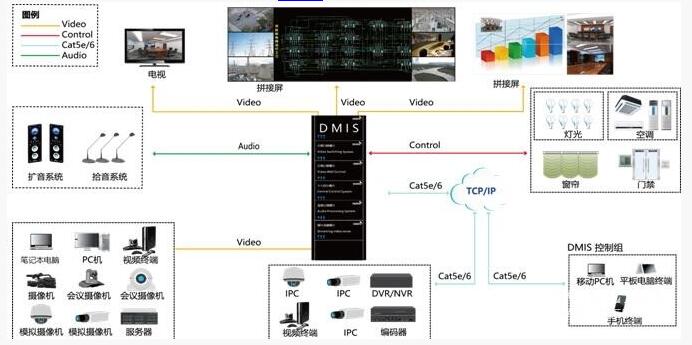 艾能光电应用超高清LED显示屏打造智能一体化应急多媒体指挥中心
