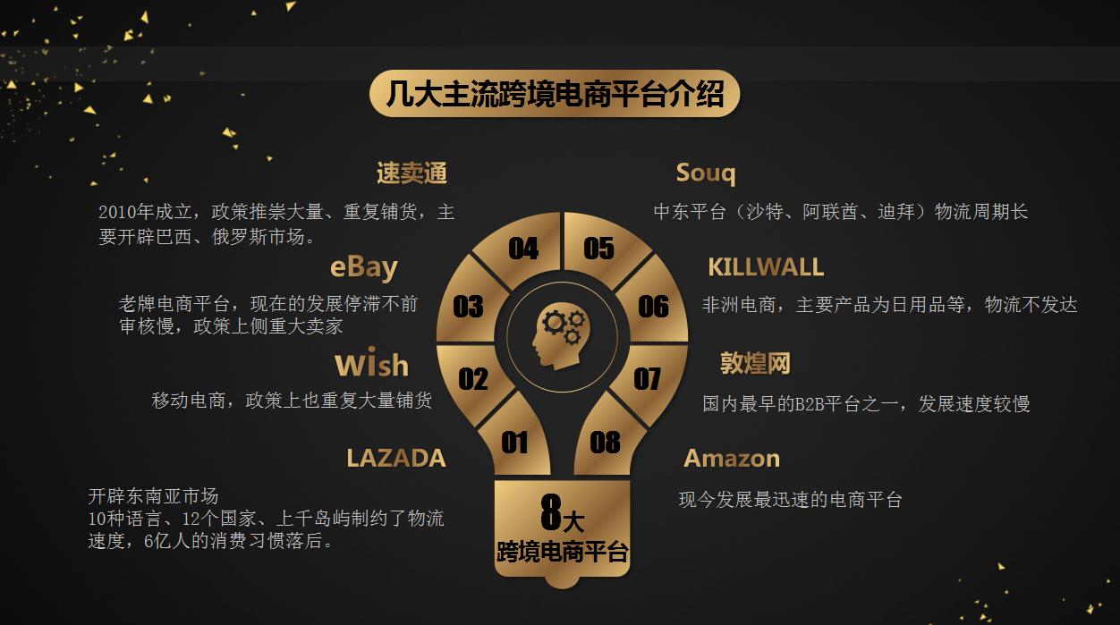 跨境电商哪些平台比较好,新人做无货源跨境电商选什么平台