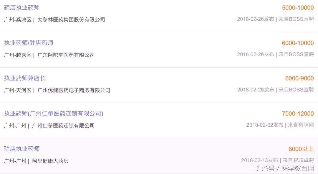 缺人！缺人！缺人！马云出手，执业药师月入近万元！