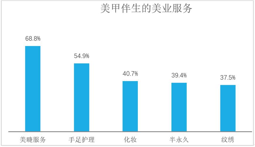 美甲产业链分析,美甲电商行业分析