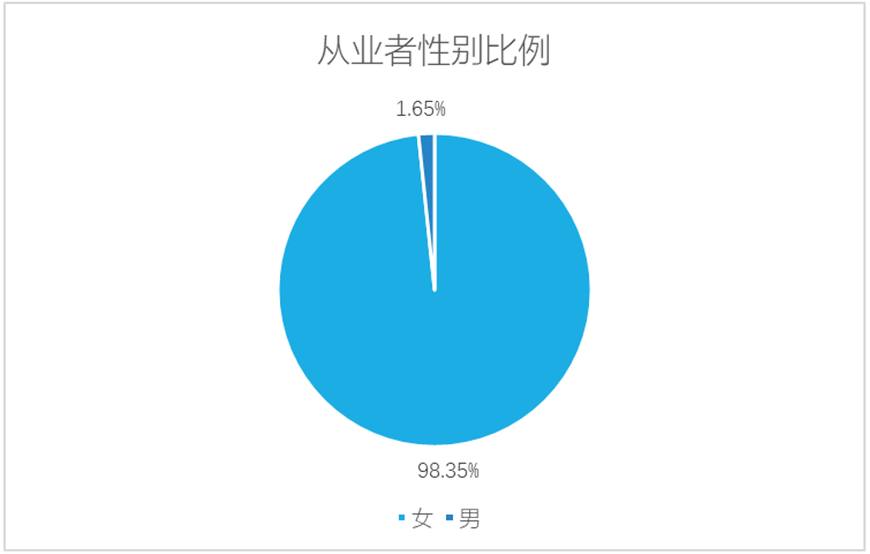美甲产业链分析,美甲电商行业分析