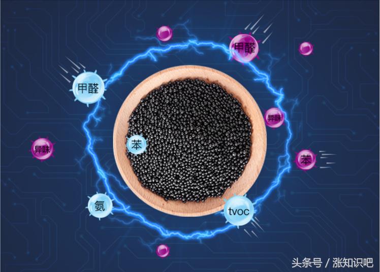 怎样去除人造板甲醛味,装修板材如何去甲醛最快