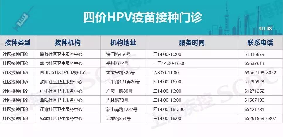 四价宫颈癌疫苗新消息,2020上海宫颈癌疫苗价目表