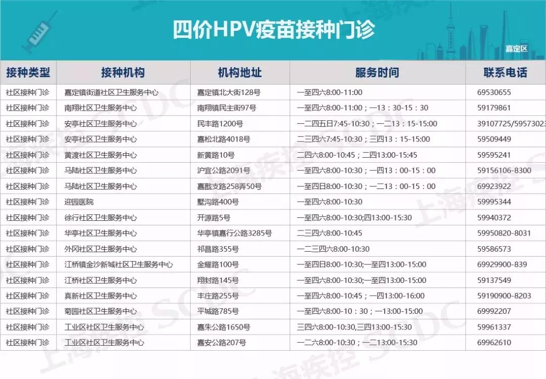 四价宫颈癌疫苗新消息,2020上海宫颈癌疫苗价目表