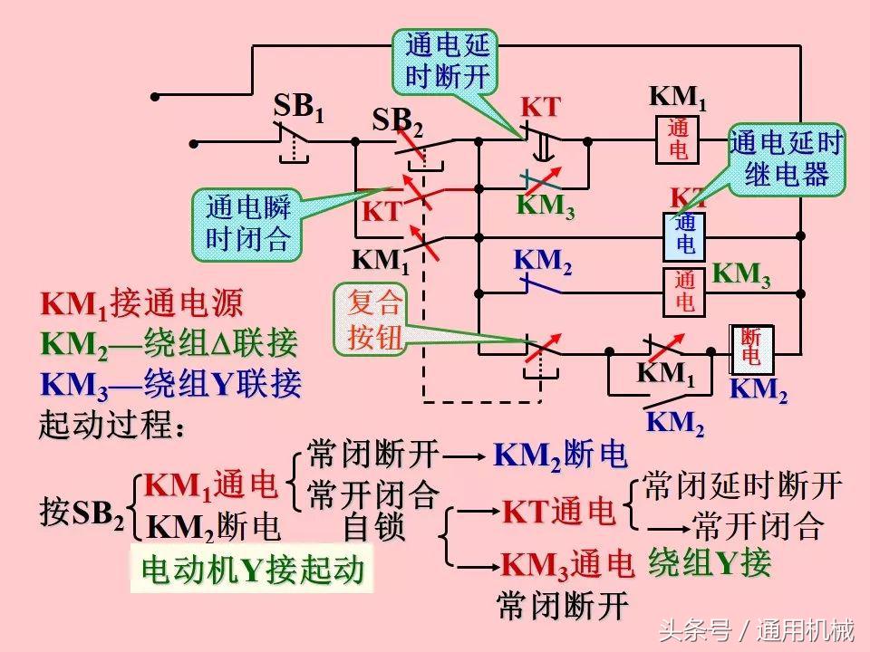 电机控制与电气控制技术入门,51页ppt视频教程