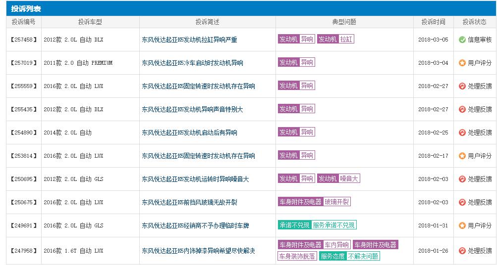 起亚k5风噪大,起亚k5提不起速是怎么回事