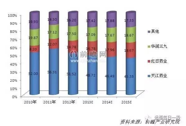 红日药业在国内是龙头吗,红日药业属于龙头股票吗