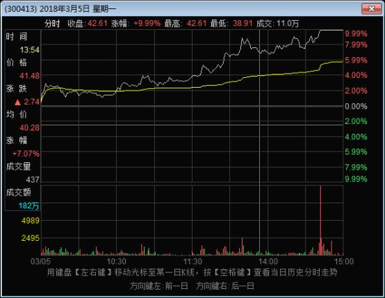 业绩下滑成主因,业绩大幅下滑的原因及合理性
