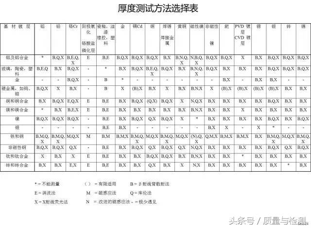这是一篇专业性极强的测量技术文章!看完没有不分享+转发的