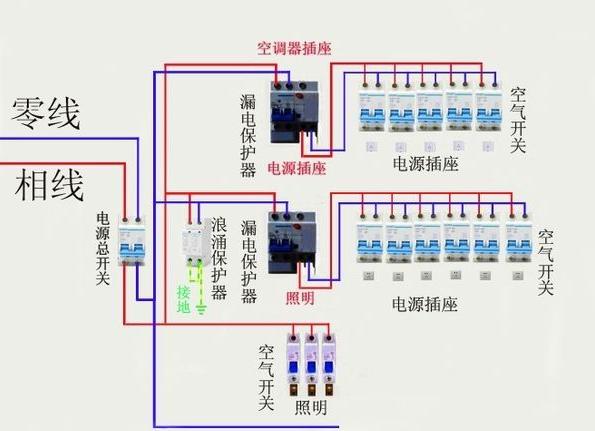 电工知识零线从哪里来的,电工200个基础知识