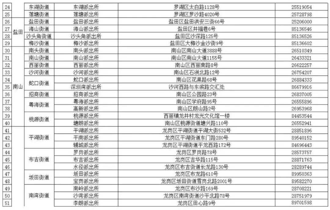 居住登记申请学位需要哪些资料,居住证回执可以申请入学吗