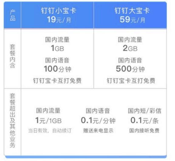钉钉宝卡免流限速不,钉钉阿里宝卡免流量