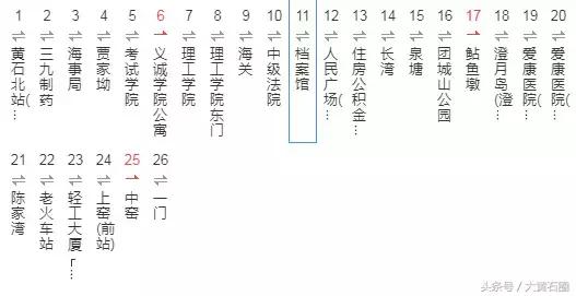 黄石公交去阳新沿途站点,黄石阳新公交车