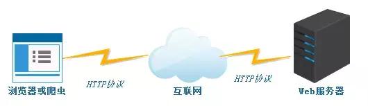 如何搭建web服务器的代理服务器,五种常见的web服务器是什么