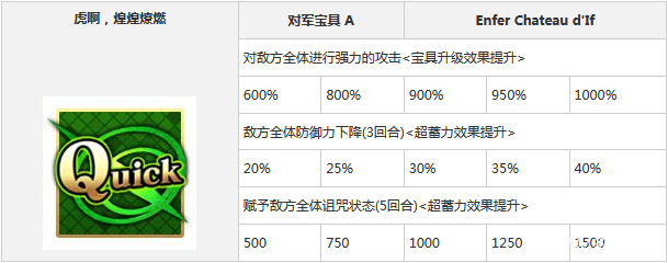 岩窟王爱德蒙唐泰斯技能,fate岩窟王爱德蒙·唐泰斯