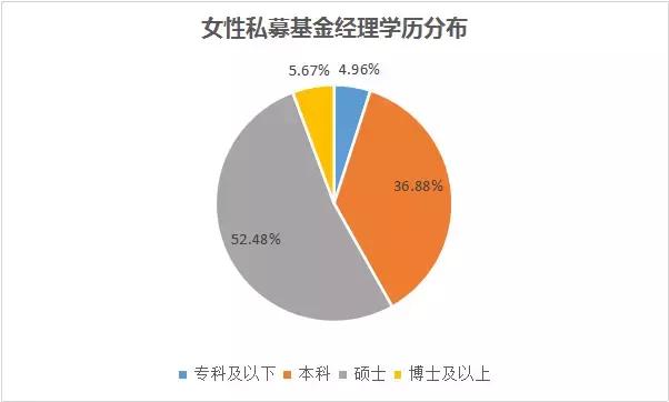 金融界的女神们，不仅人好看，业绩也是杠杠滴！