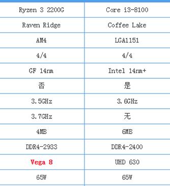 i38100真有那么神吗,i38100放到现在是什么水平