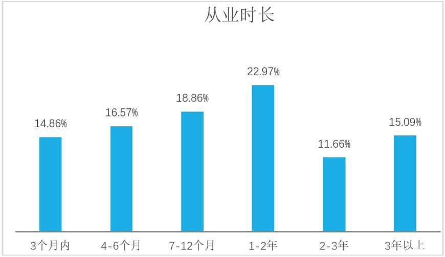 美甲产业链分析,美甲电商行业分析