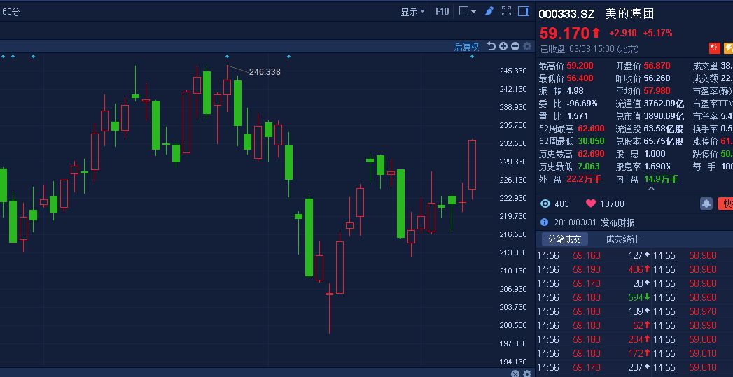 360回归a股详细过程,360回归a股后续股价分析