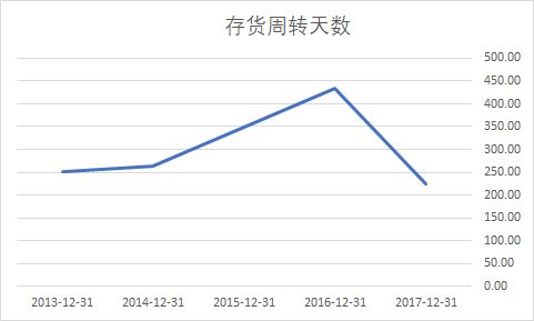 2017各快递企业年报,快递年报