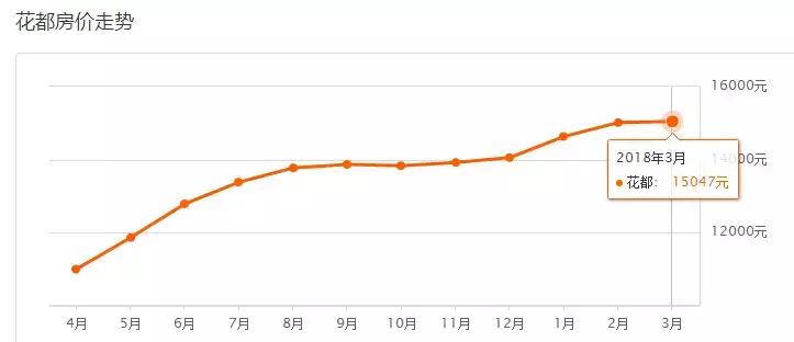 2020年广州新房价格下跌了吗,23年广州房价最新消息