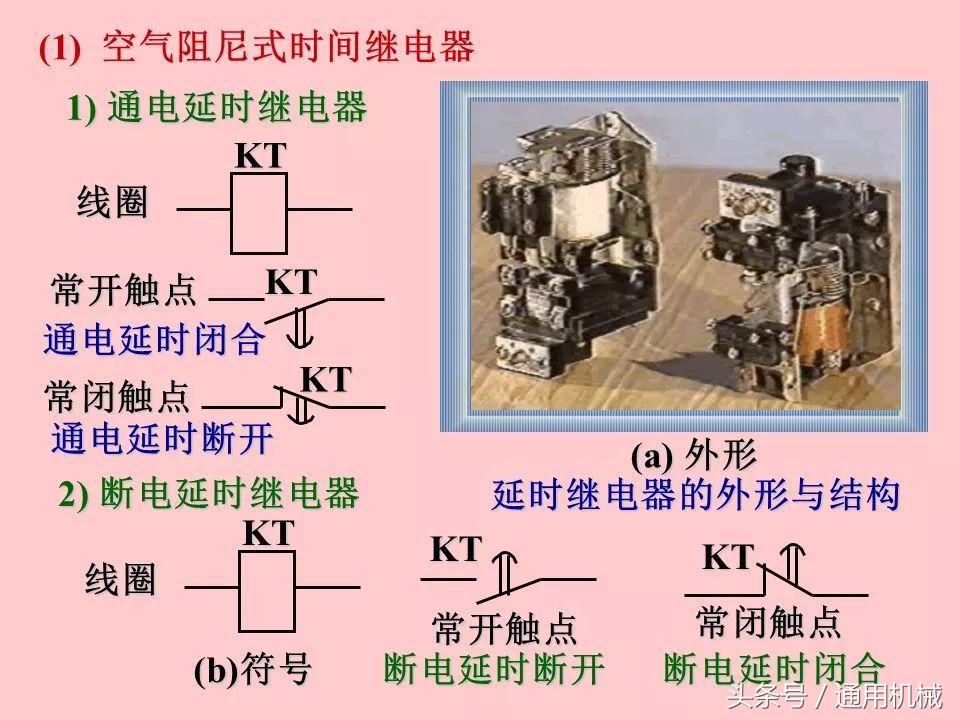 电机控制与电气控制技术入门,51页ppt视频教程