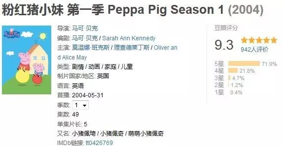 可以让孩子学习英语的动画片,英语启蒙动画片学口语