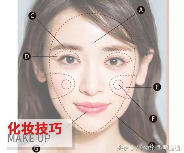 显脸小的化妆方法告别大圆脸,脸太大怎么化妆好看