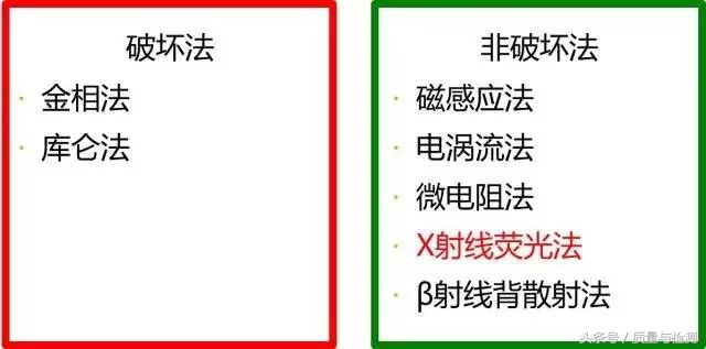 这是一篇专业性极强的测量技术文章!看完没有不分享+转发的