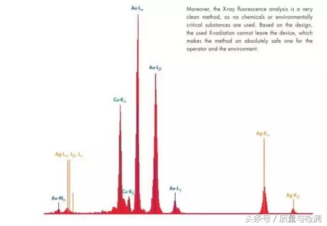 这是一篇专业性极强的测量技术文章！看完没有不分享+转发的