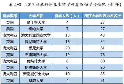首都经济贸易大学毕业生就业报告：年薪9.19万元，85%留北京