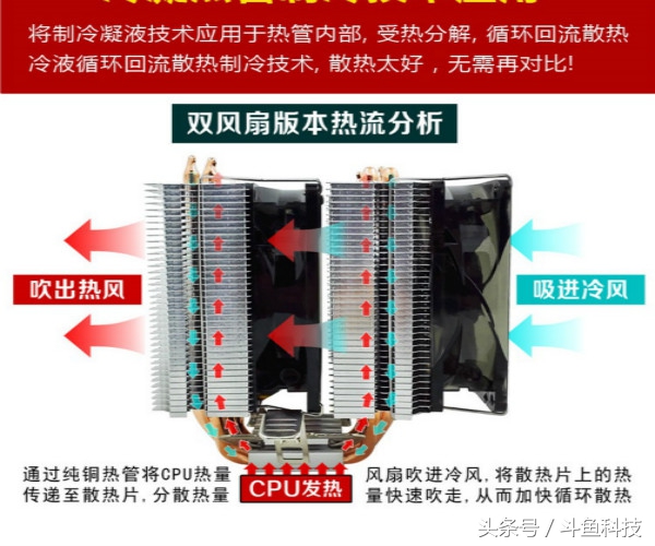 在这个烧“鸡”的年代CPU风扇究竟要怎么选择呢？