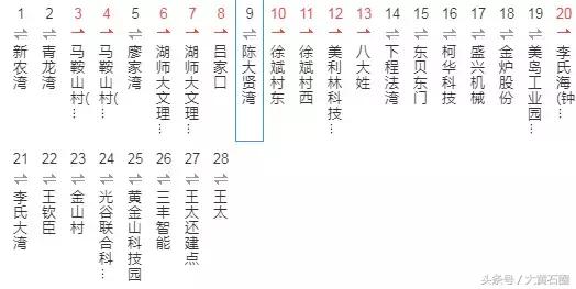 黄石公交去阳新沿途站点,黄石阳新公交车