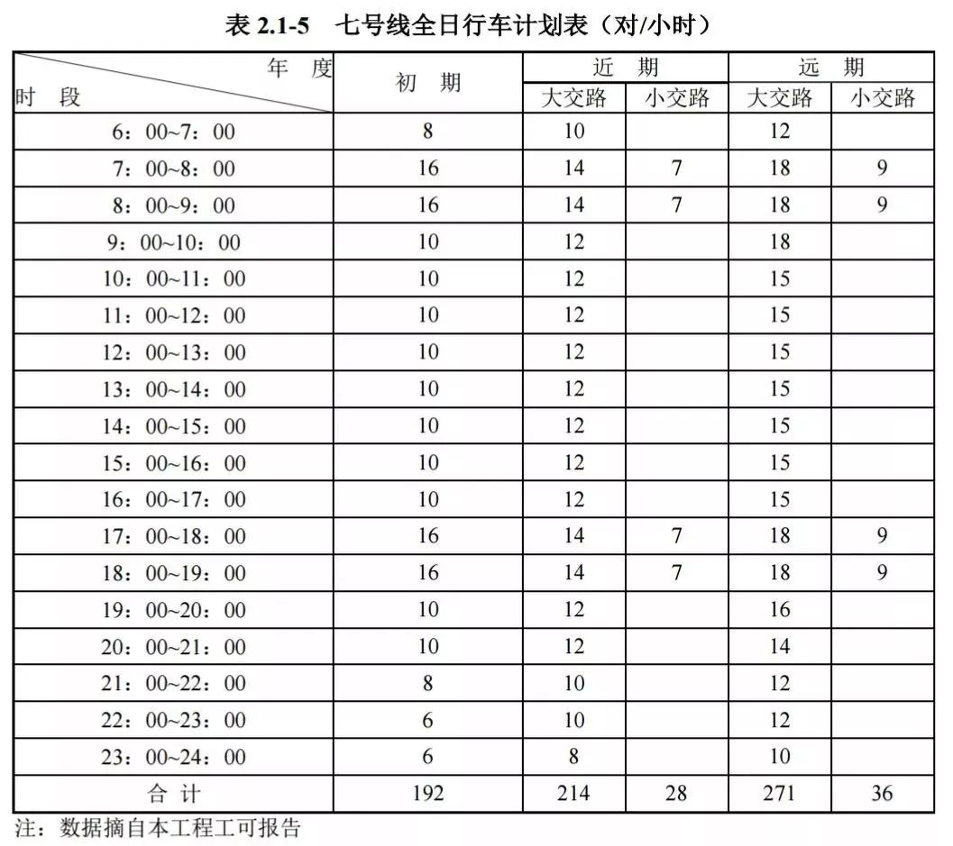 广州地铁2条新线,大学城17号地铁线最新消息