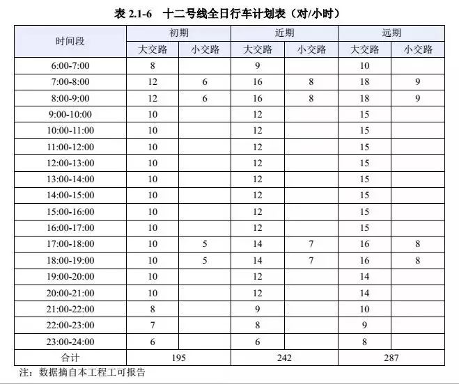 广州地铁2条新线,大学城17号地铁线最新消息