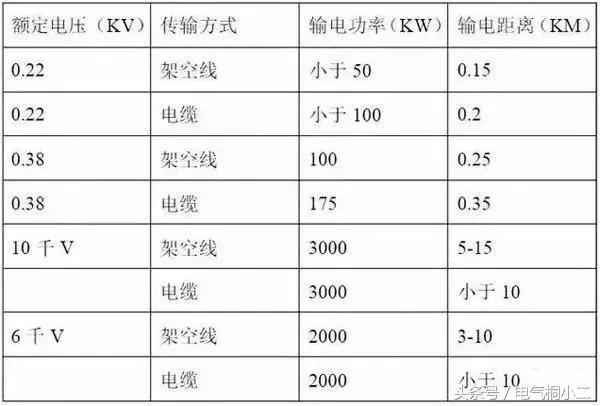 电力人员必备知识,电力工人必备功能
