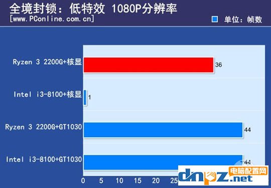 i38100真有那么神吗,i38100放到现在是什么水平