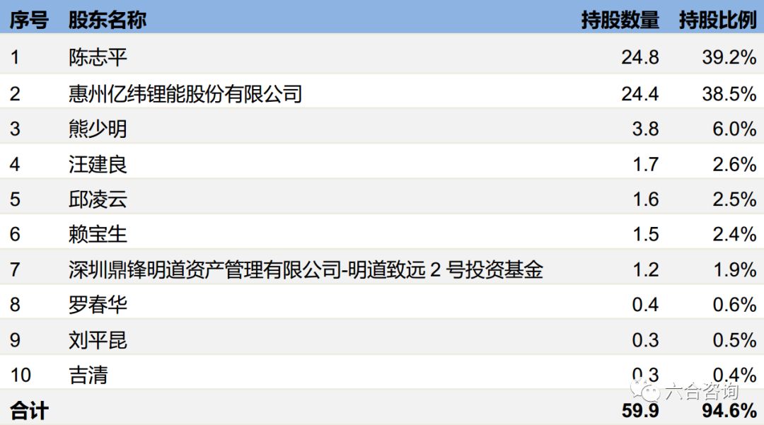 麦克韦尔：8年专注*子烟电**，ODM业务高速增长，自有品牌APV崛起