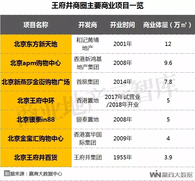 北京商圈活力研究报告,一季度北京重点商圈客流53亿人次