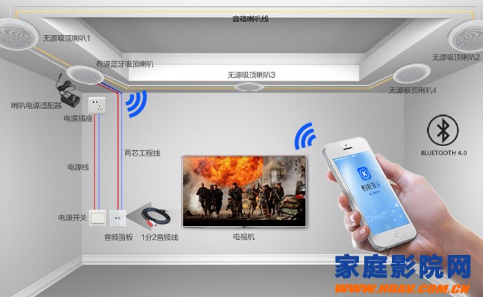 老蜗牛家庭影院,家庭影院客厅影院布线实战攻略