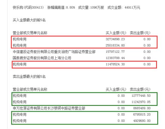 业绩下滑成主因,业绩大幅下滑的原因及合理性