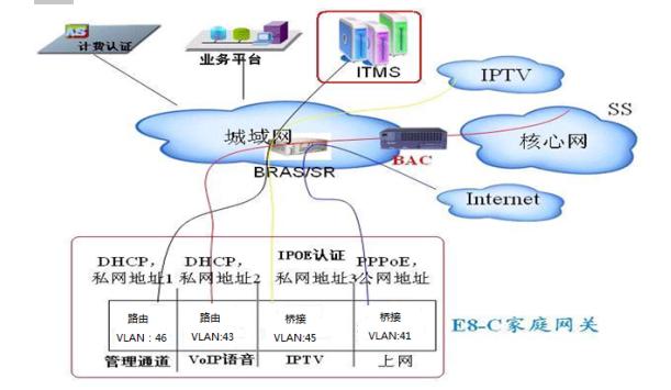 e80c小技巧,e80c如何启动