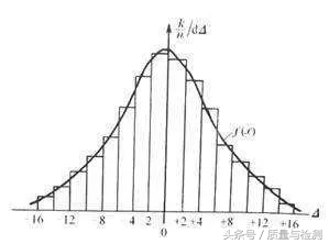 这是一篇专业性极强的测量技术文章!看完没有不分享+转发的