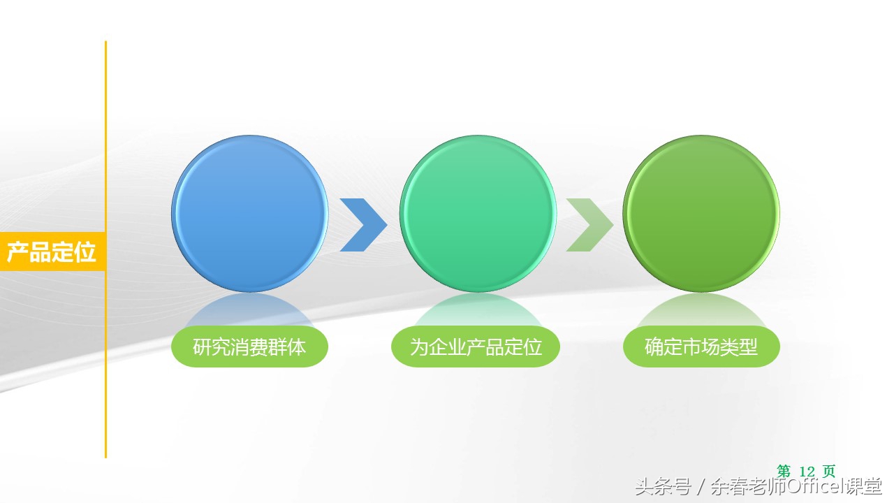 ppt制作成宣传片,ppt简单制作企业宣传册