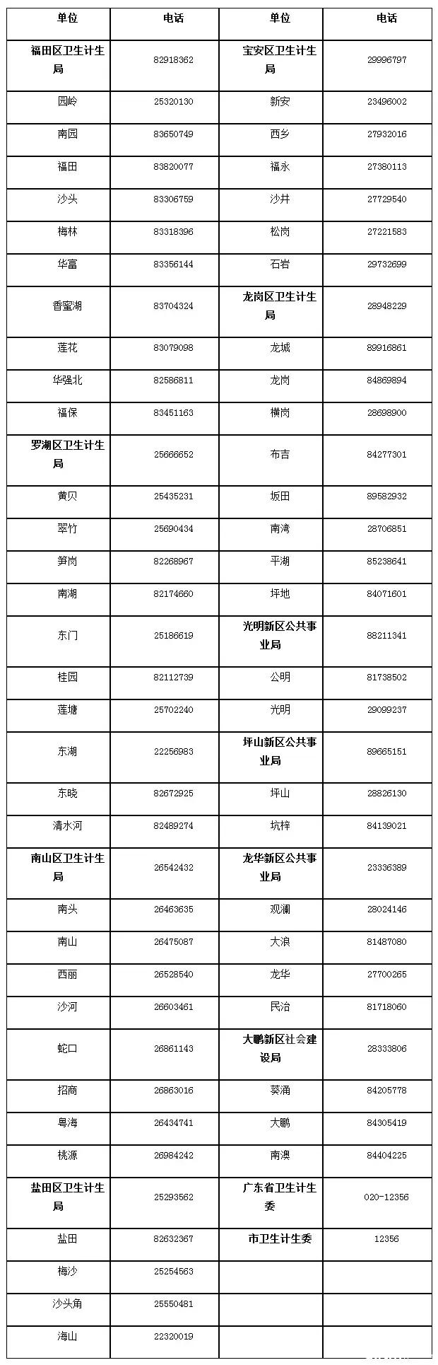 居住登记申请学位需要哪些资料,居住证回执可以申请入学吗