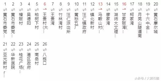 黄石公交去阳新沿途站点,黄石阳新公交车