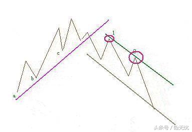 炒股避坑六大技巧,炒股谨记几个口诀不被套