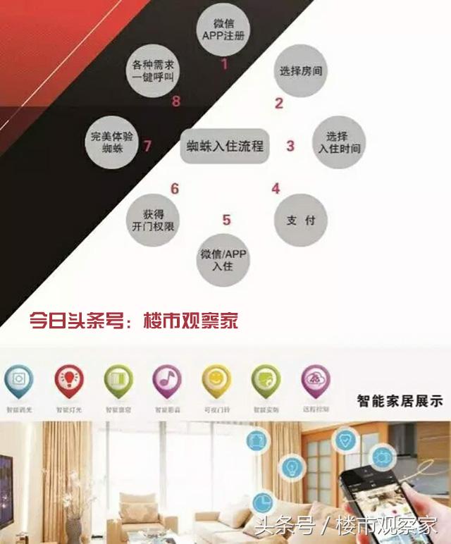 南昌租房用什么平台,传统租房和网上租房