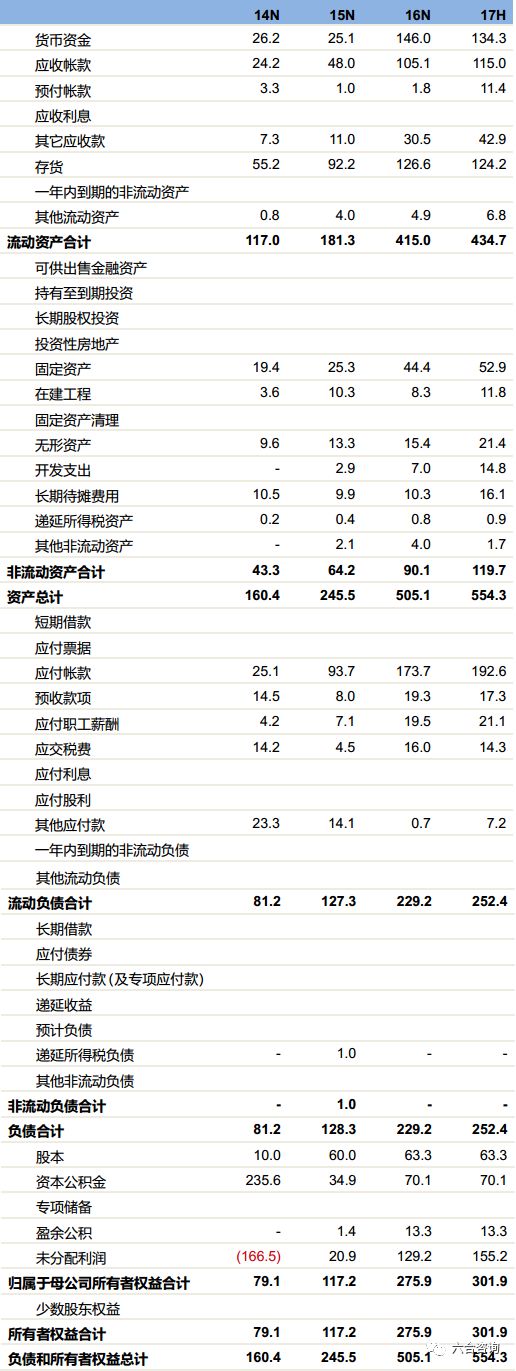 麦克韦尔：8年专注*子烟电**，ODM业务高速增长，自有品牌APV崛起