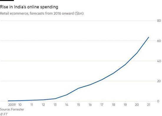 亚马逊和阿里巴巴跨境电商对比,阿里和亚马逊谁能赢